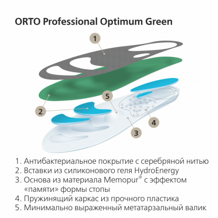 Стельки ортопедические каркасные ORTO-Optimum Green