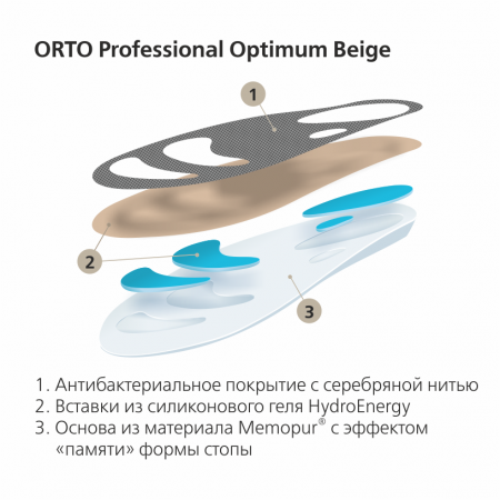 Стельки ортопедические бескаркасные ORTO-Optimum Beige