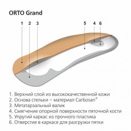 Полустельки ортопедические ORTO Grand