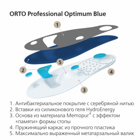 Стельки ортопедические каркасные ORTO-Optimum Blue