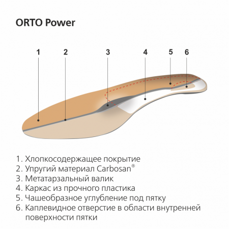 Стельки ортопедические каркасные ORTO-Power